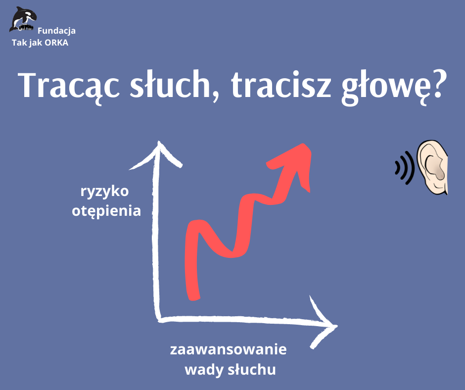 Związek zaawansowania wady słuchu i ryzyka otępienia jest wykładniczy